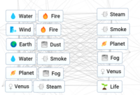 extra lives all items can craft extra lives all items can craft