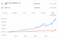 nasdaq 100 index etf