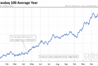 pie chart of nasdaq 100 pie chart of nasdaq 100