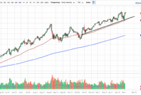 nasdaq 100 live chart