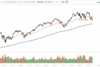 nasdaq 100 hoy nasdaq 100 hoy