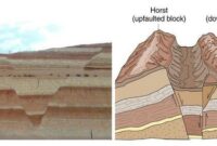 horst and graben formation horst and graben formation