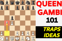 most popular chess gambit most popular chess gambit