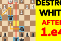 scandinavian defense scandinavian defense