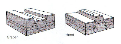 Nate's Map Corn: Mapping Nevada...Getting your Horst-Graben on!!!