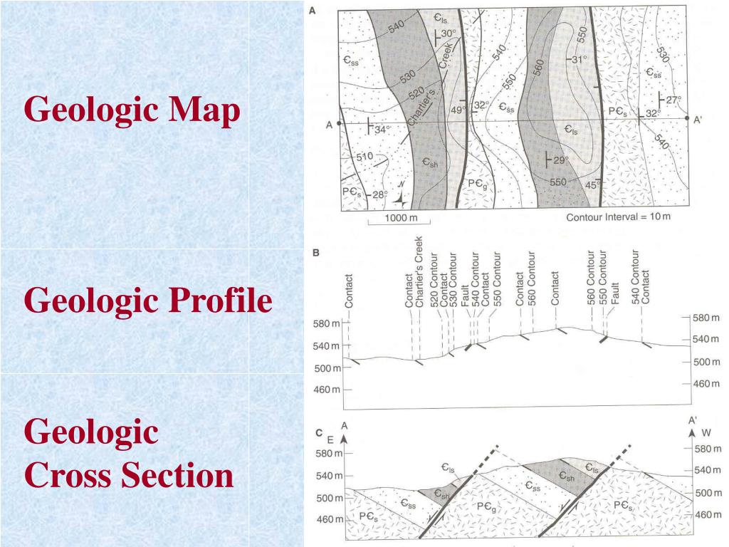 Structural Geology Circle Graph Primanyc