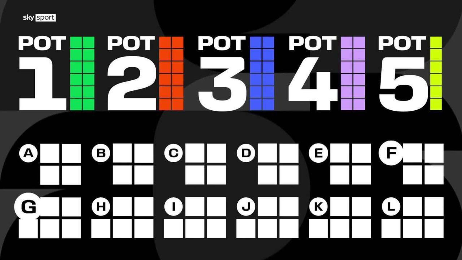  Die FIFA erklärt das Prozedere zur Auslosung der Quali-Gruppen zur WM Illustration 