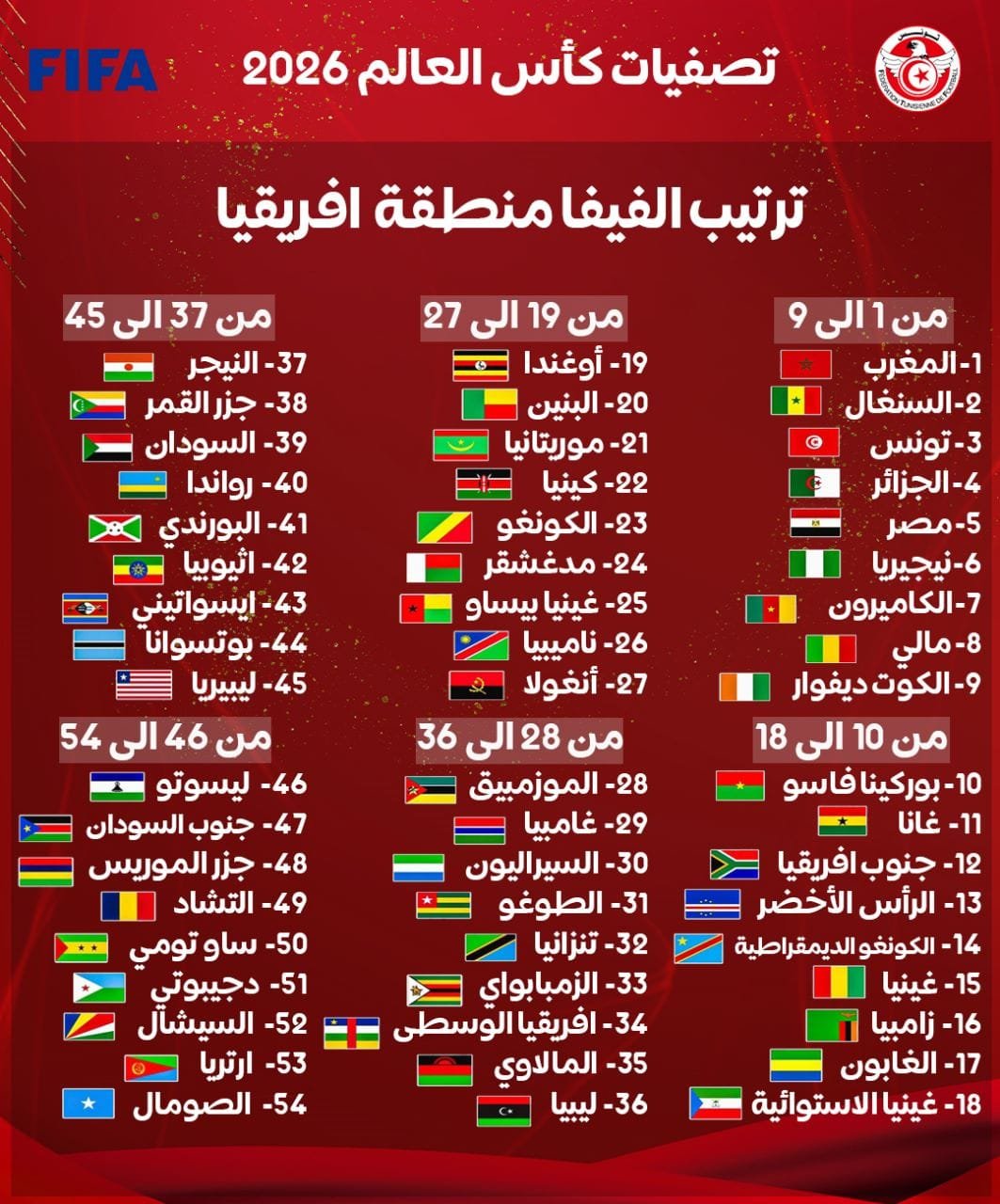  اين يقام كاس العالم 2026 : 3 دول و16 ملعب - ايلاف نيوز العربي 2025 Motiv 