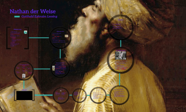 nathan der weise klausur szenenanalyse