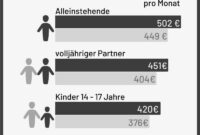 wann kommt bürgergeld juni 2025
