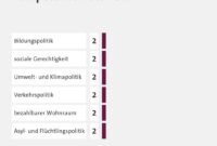 direktkandidaten bundestagswahl 2025 hamburg direktkandidaten bundestagswahl 2025 hamburg
