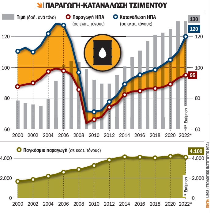  Capital Illustration 