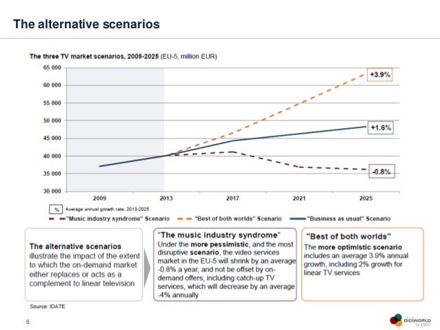 Future TV 2025 Bildidee 
