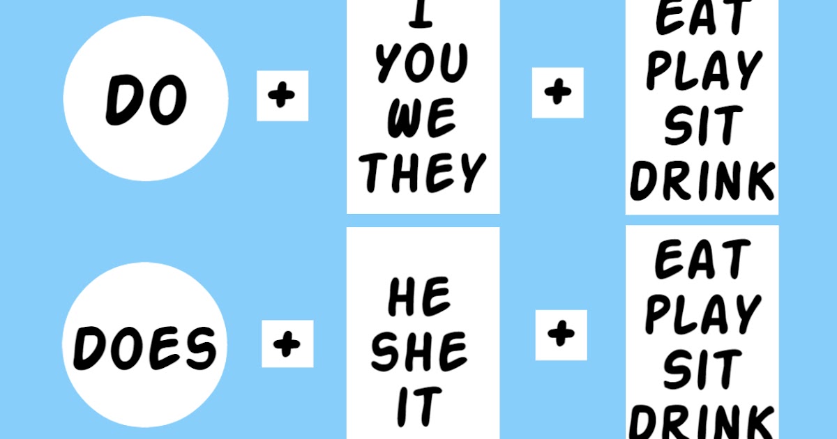  Penggunaan "Do/Does' Pada Simple Present Tense Kelas 7 SMP - Jagoan 