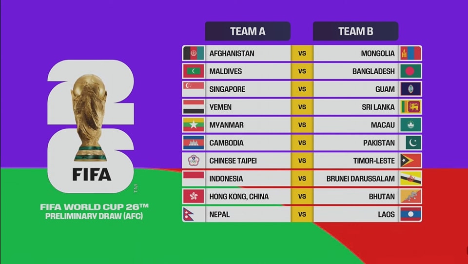  Foto zu Road to 2026 set for kick-off in Asia [AFC] - FootballPakistan.com (FPDC) 