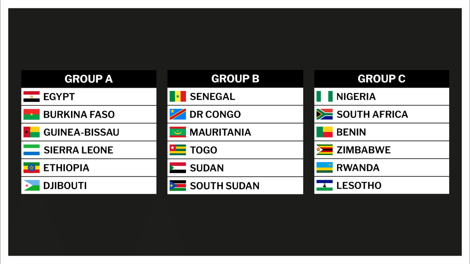  World Cup Qualification Africa – 1st Wave Bildidee 