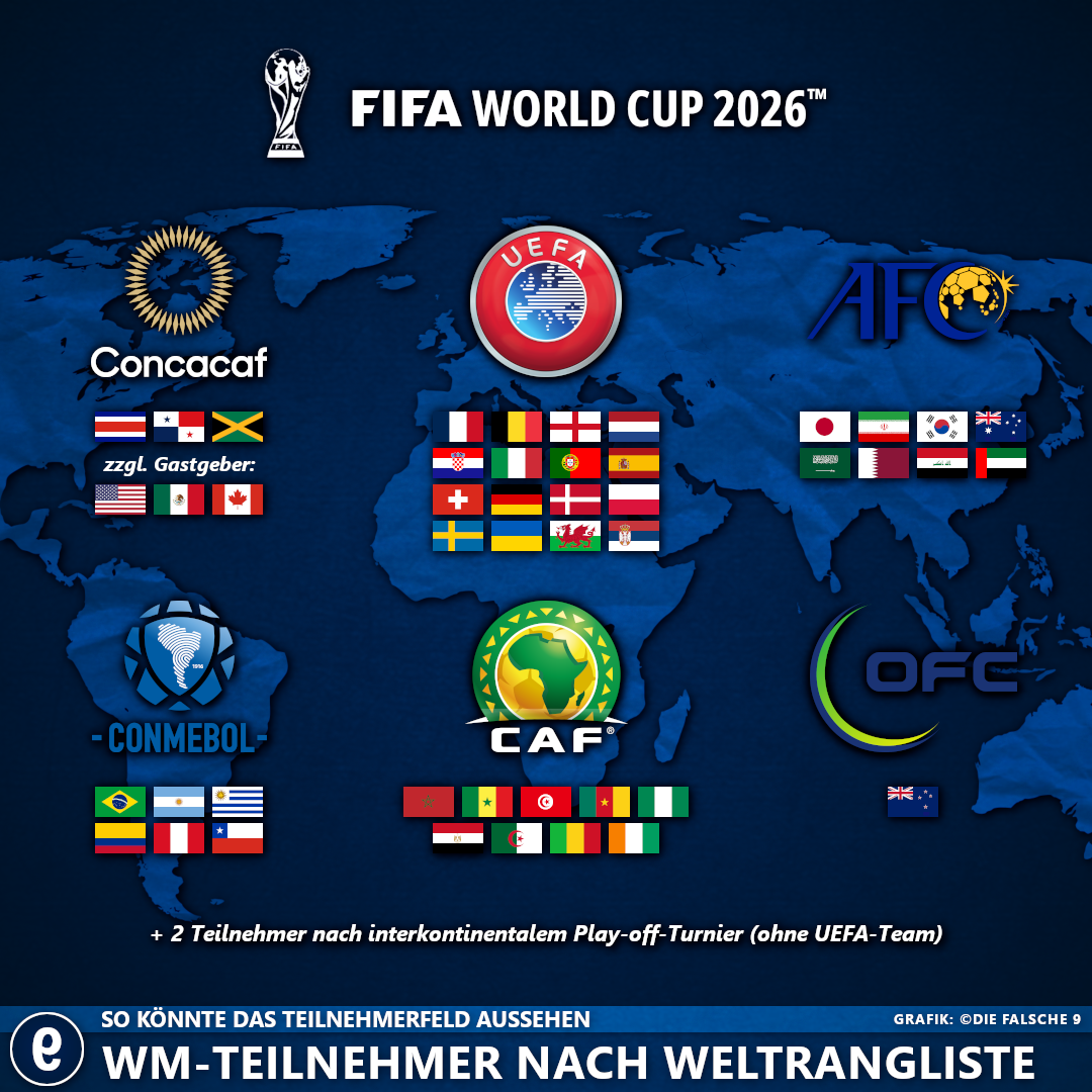  So könnte das Teilnehmerfeld der Weltmeisterschaft 2026 aussehen – Die Motiv 