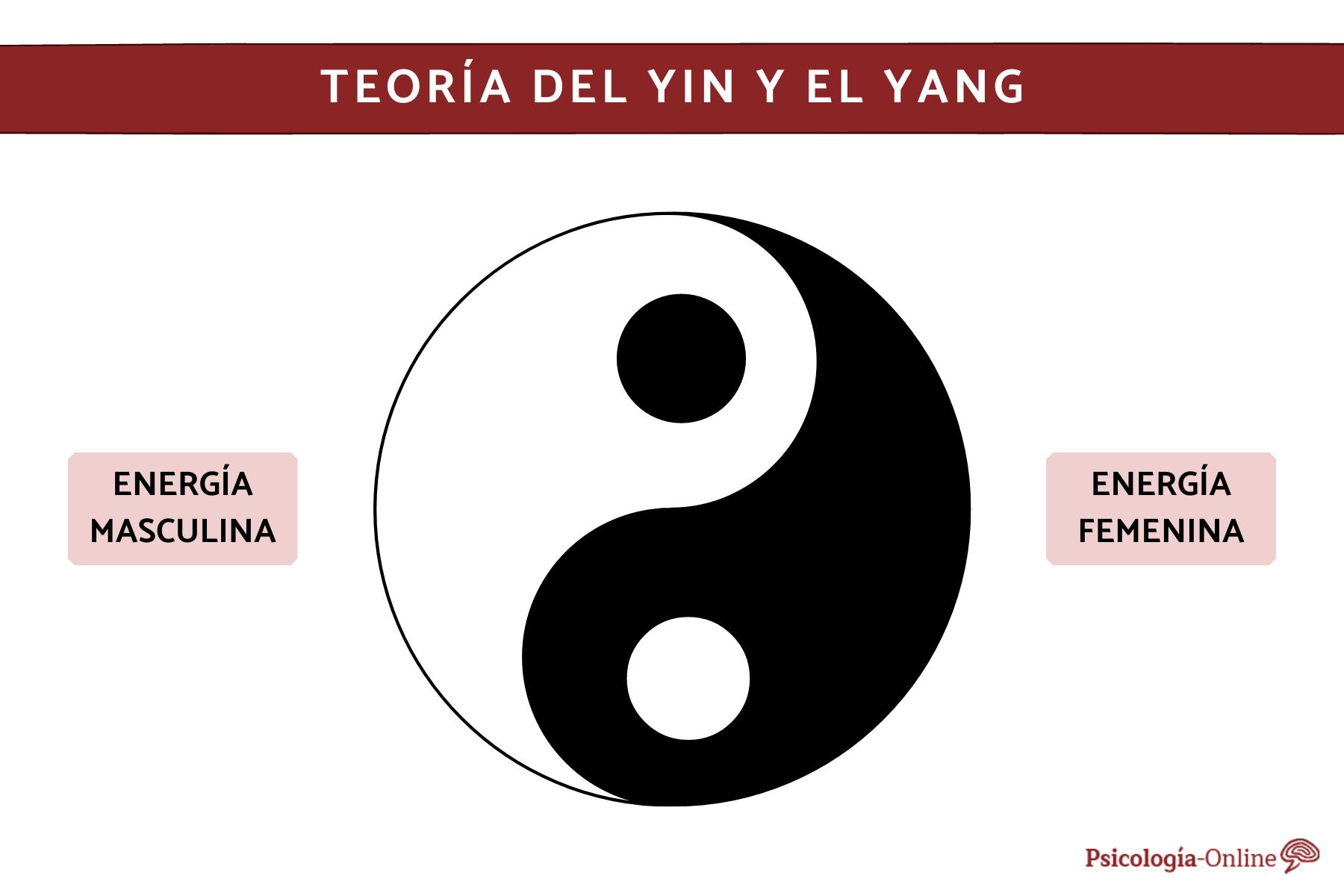  Qué es la teoría del yin y el yang - Significado, principios y cómo se Bildidee 